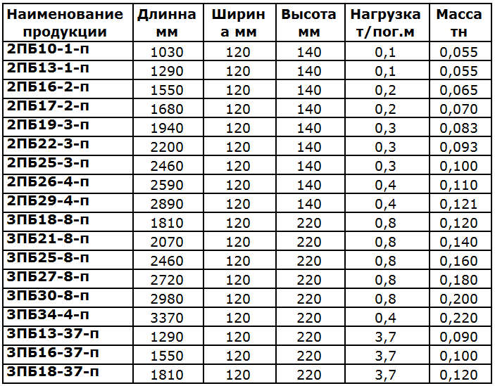 Якісний бетон